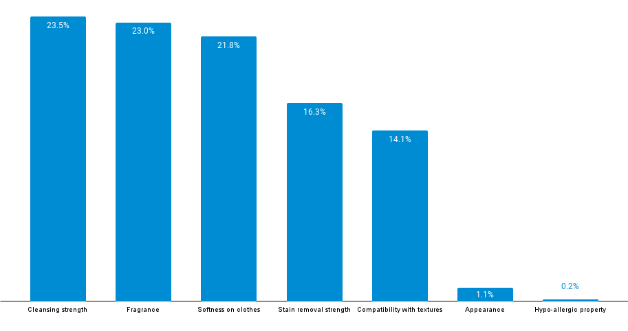 insight-online-survey-chart