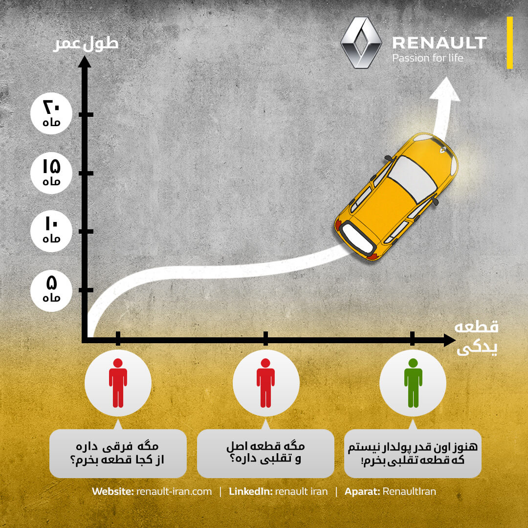 Stay with Renault Stay with Renault